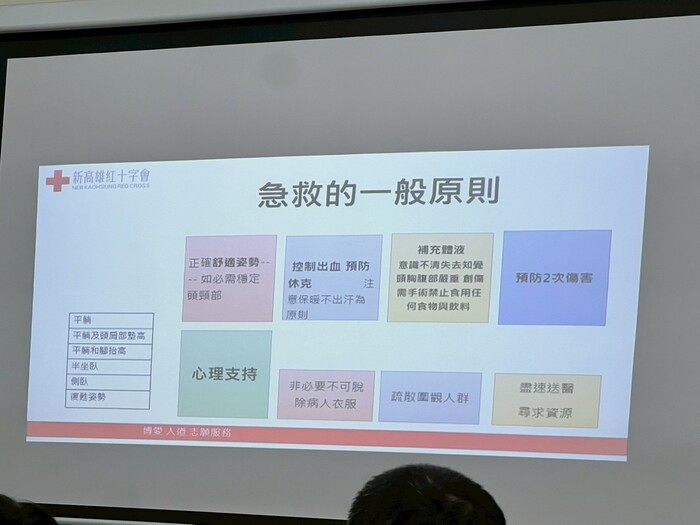 2025/4/19 [黃金救援時刻 BLS&CPR實戰訓練］培訓班圖片