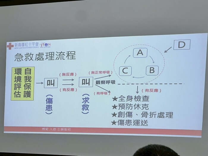 2025/4/19 [黃金救援時刻 BLS&CPR實戰訓練］培訓班圖片